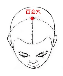 医院新闻 媒体报道 详细 头维穴 足阳明胃经与足少阳胆经,阳维