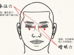 中医CP穴位，比情话更能 “睛”动TA的心