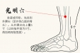 每天按揉5分钟！这个穴位是眼睛的