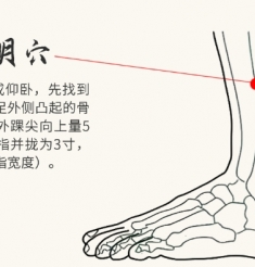 每天按揉5分钟！这个穴位是眼睛的